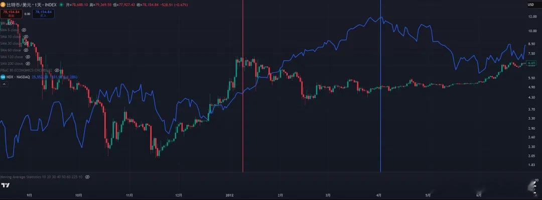 “幽灵规律”：繁华落幕前的第一声列响在金融市场，最可怕的不是下跌，而是你明明嗅到