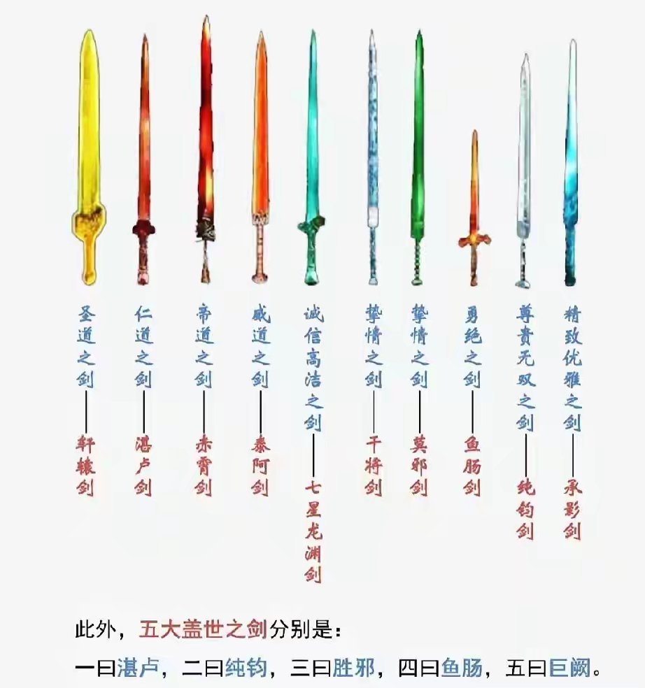 一些名剑 ​​​