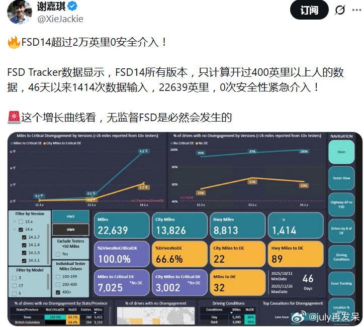 FSDV14超过2万英里的MPI，相当于32186.88公里特定范围是开过400