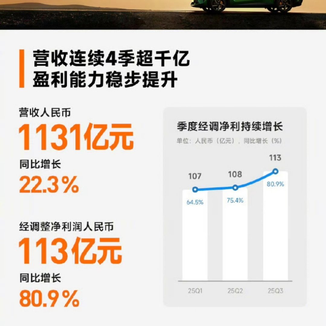 今年能破5000亿吗？