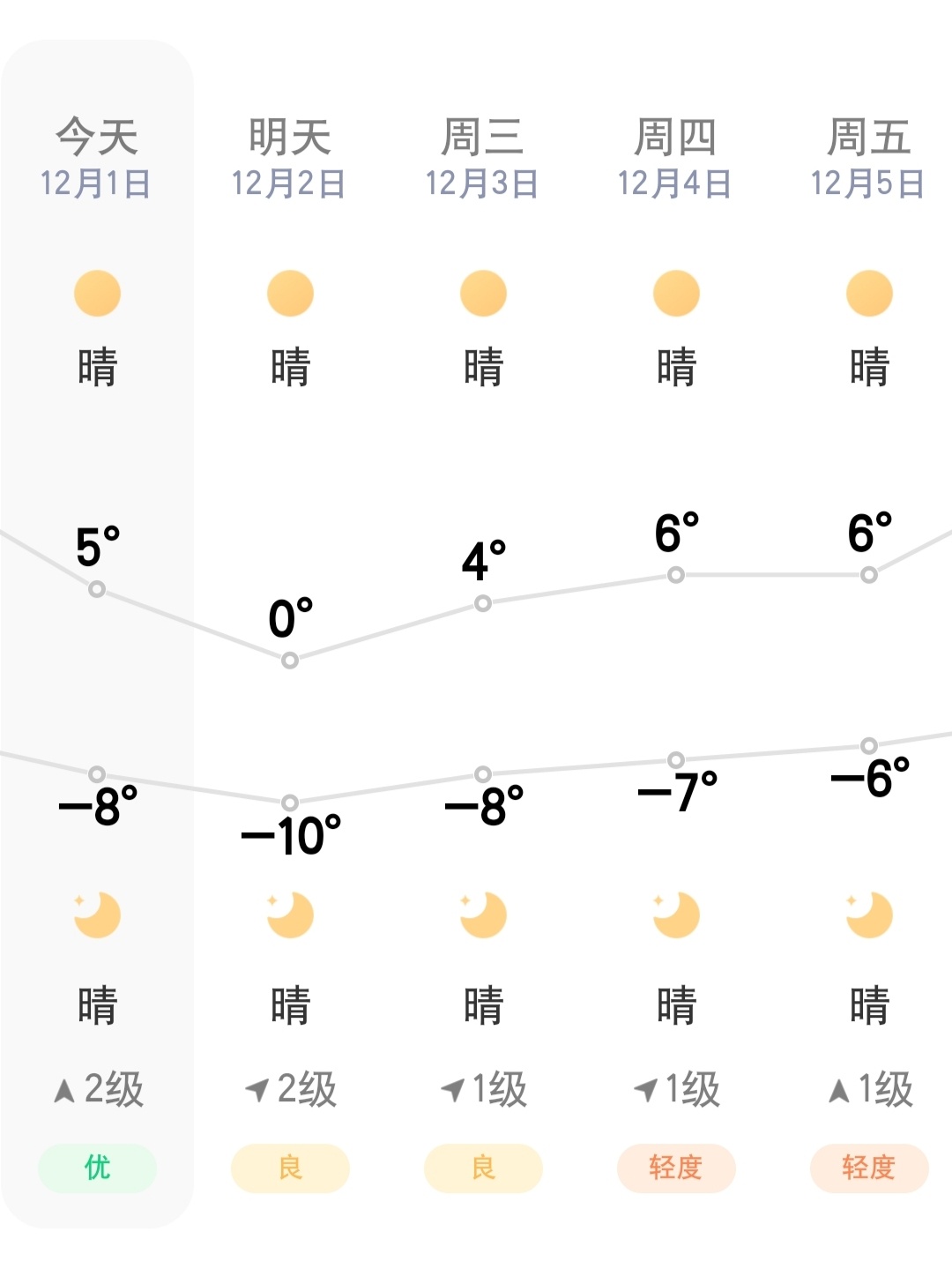 窝在被窝里最暖和 