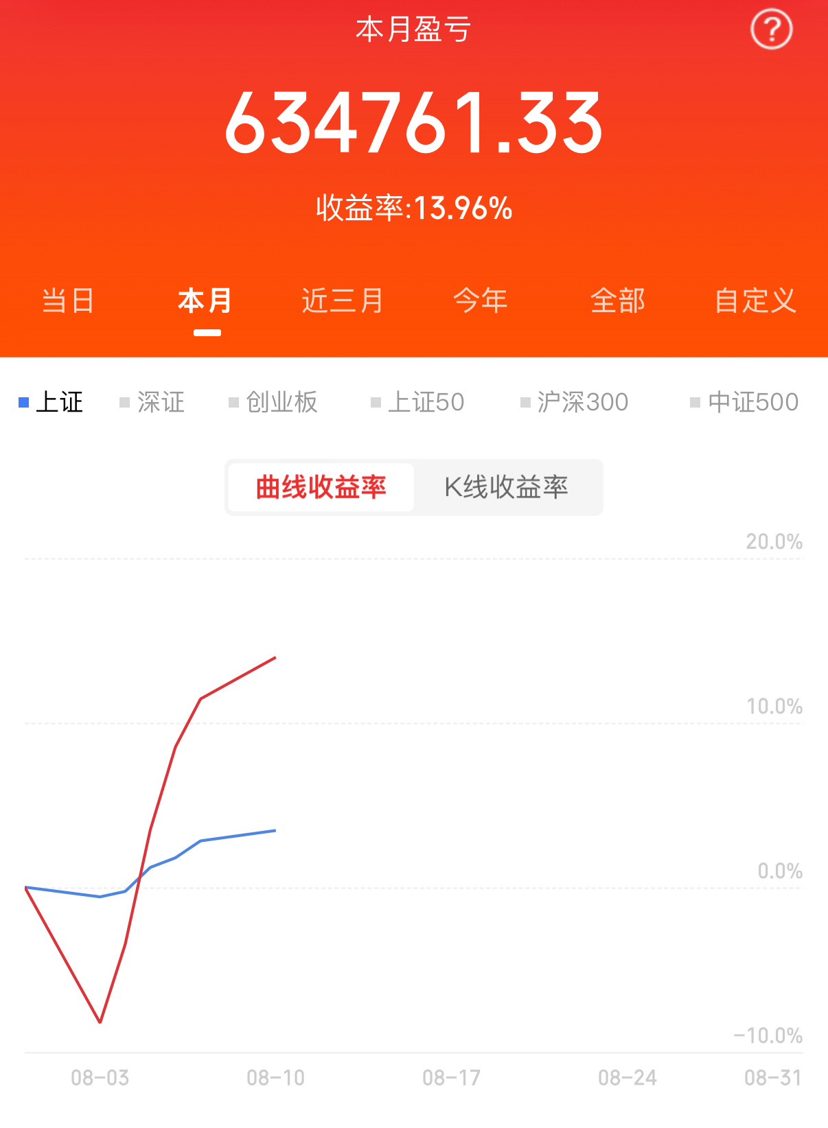 各位股友，早上好☀️！今天是周二，还是老规矩，起床了，先打开小红姐姐的微博，先点