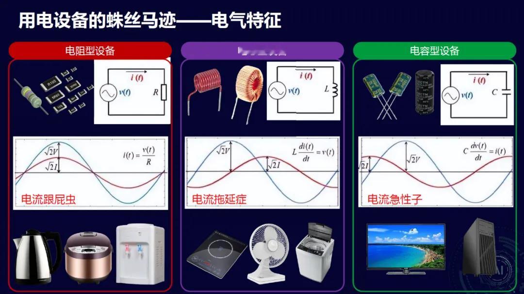 【电力也有“指纹”？一秒识别你家电器的秘密！】电器插上电，系统就知道是啥设备？这