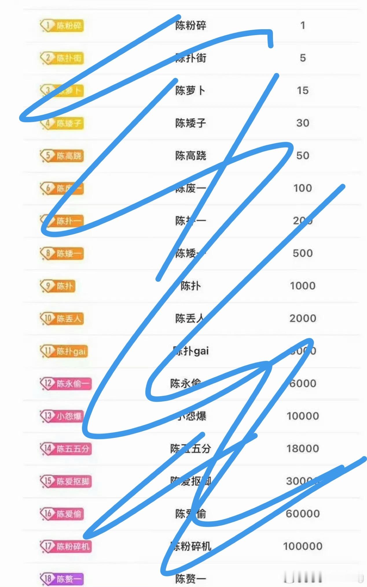 陈哲远 王楚然两家把剧超玩出花儿来了…太好笑了 