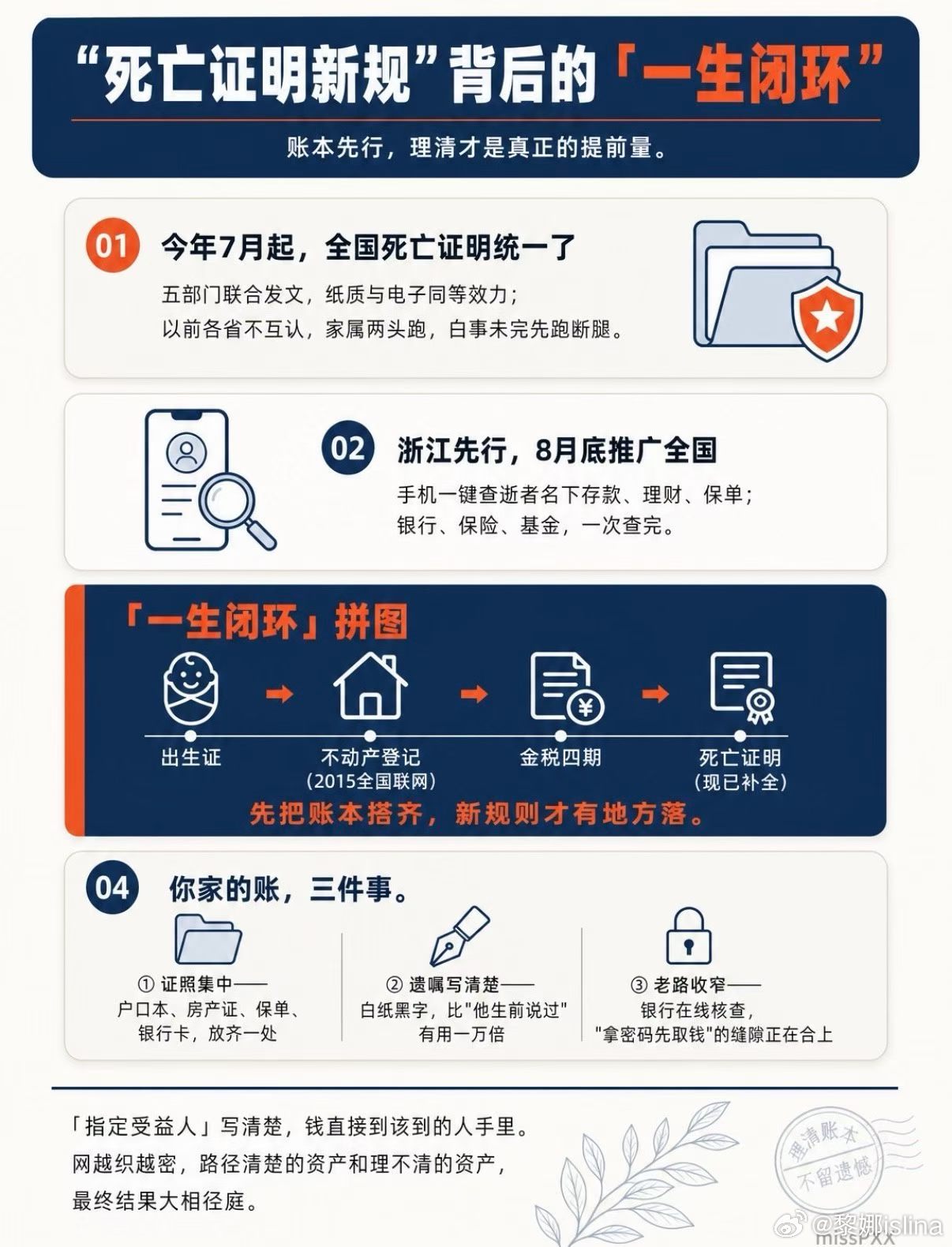 死亡证明遗产税财富管理 很多人都听说了死亡证明联网的事抛开这个便捷了继承人跑手续