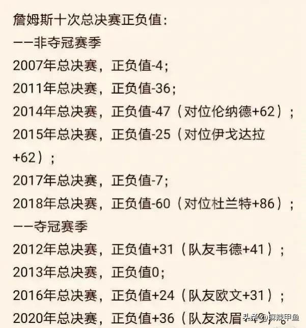 詹姆斯的四个FMVP含金量如何？
1.为什么詹姆斯四次总决赛都能全票FMVP？
