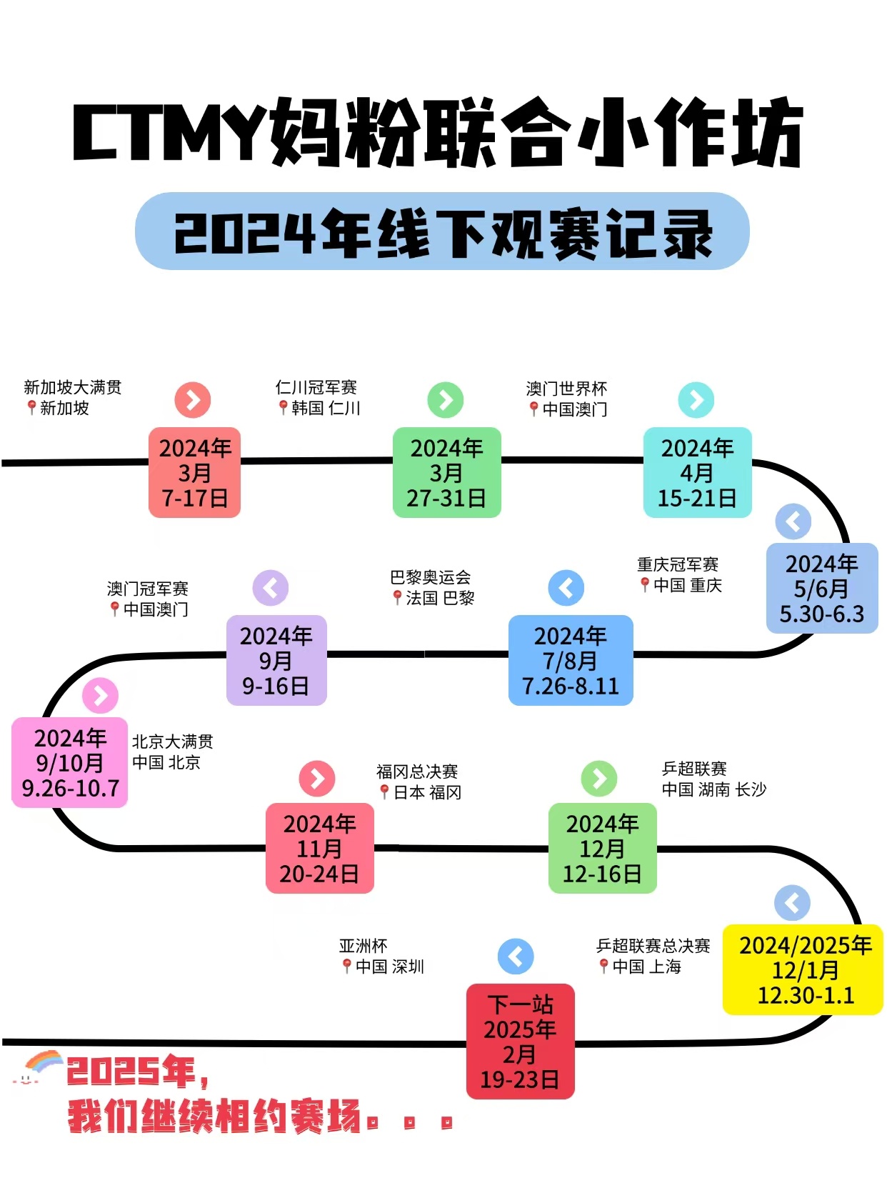 2024是一个线上充实线下也充实的一年🦈📸我们跟一起走过了新加坡、仁川、澳门