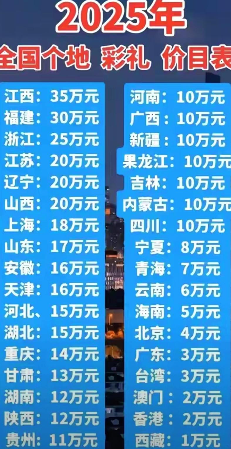 睇餸才去食饭。追女仔要先看地区，追错可能后患无穷。