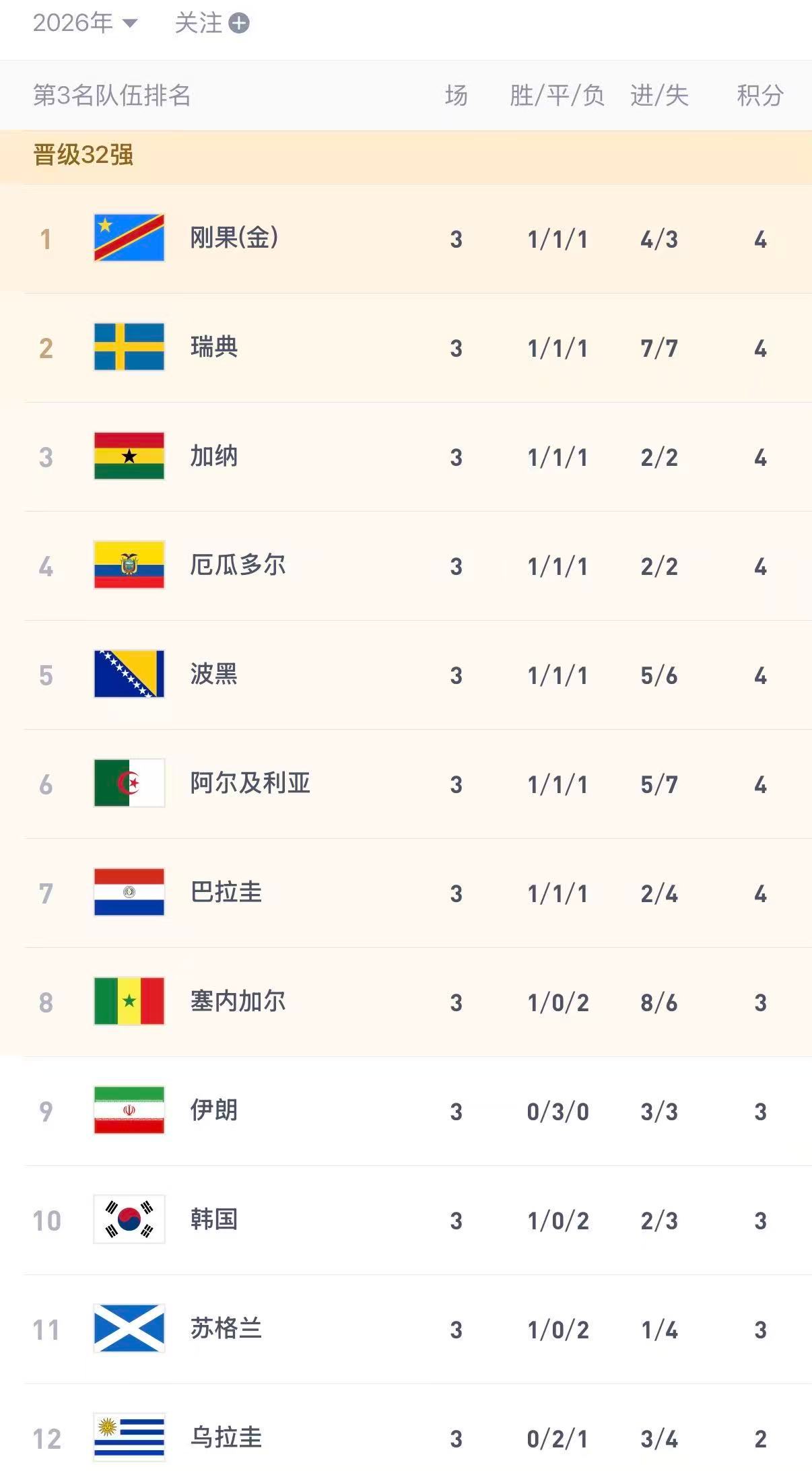 伊朗被做局世界杯伊朗淘汰阿尔及利亚3比3奥地利 伊朗太惨了，坐了过山车一样，阿尔