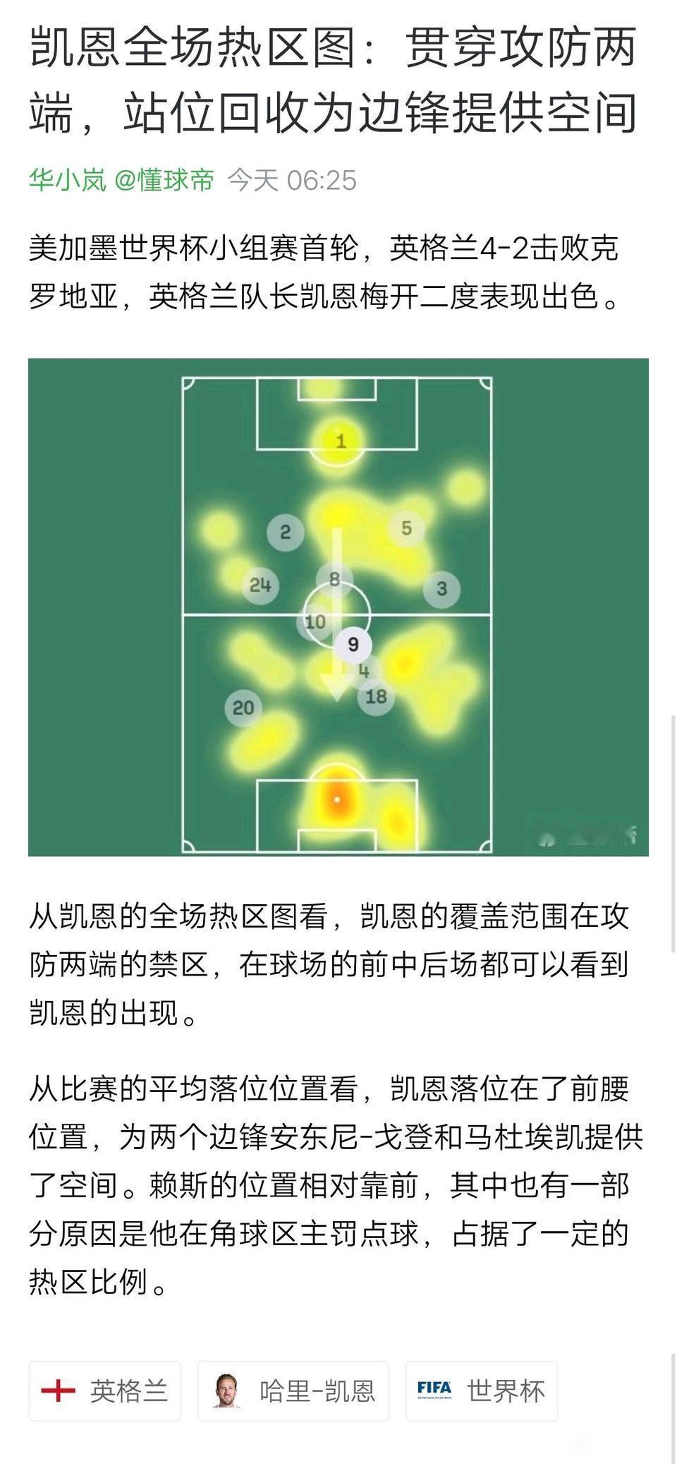 这就是世界最佳中锋凯恩的跑动图。

完美覆盖全场，伊布都说他渴望胜利，愿意去做一