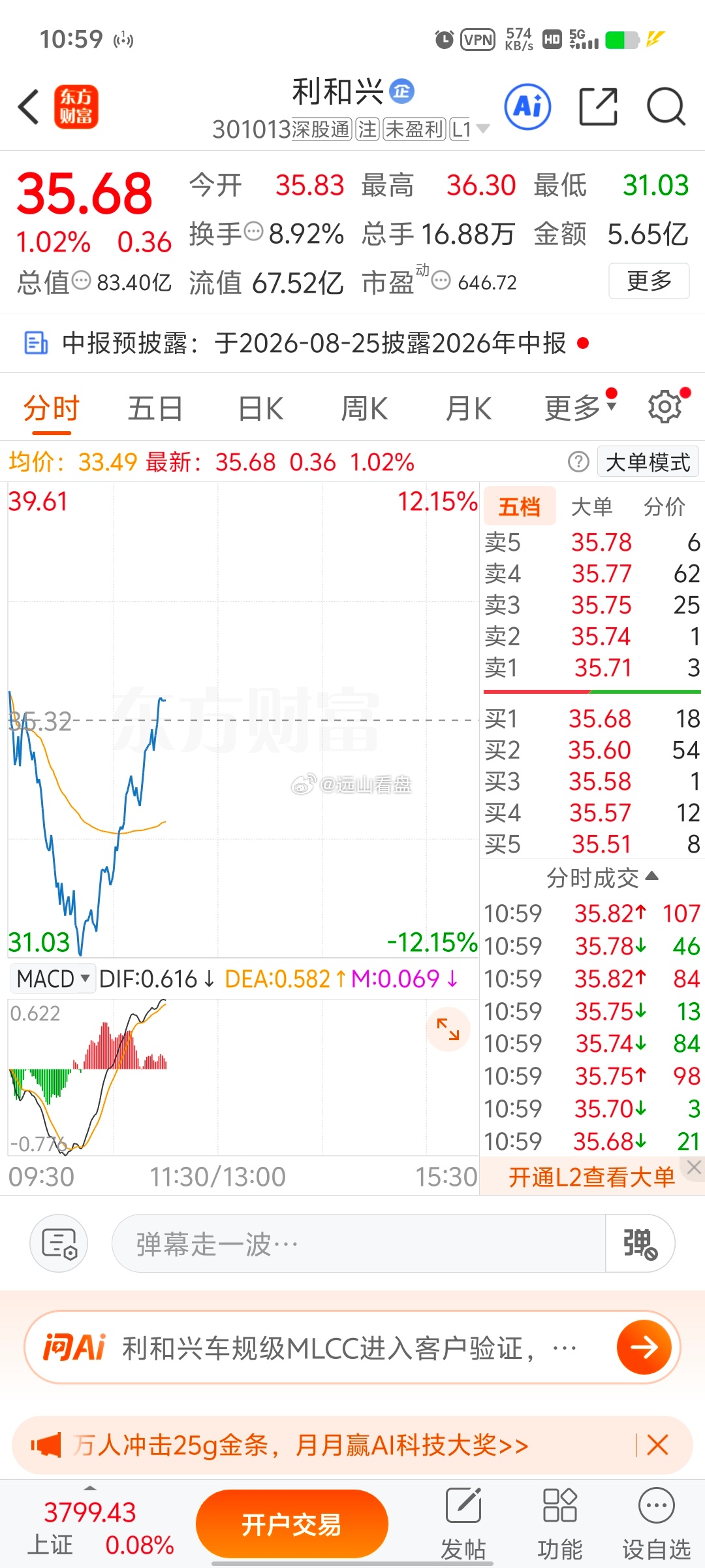 这盘面的骚操作真给我整无语了，节奏完全反着来，刚离场就拉升，属实拿捏不住。不纠结