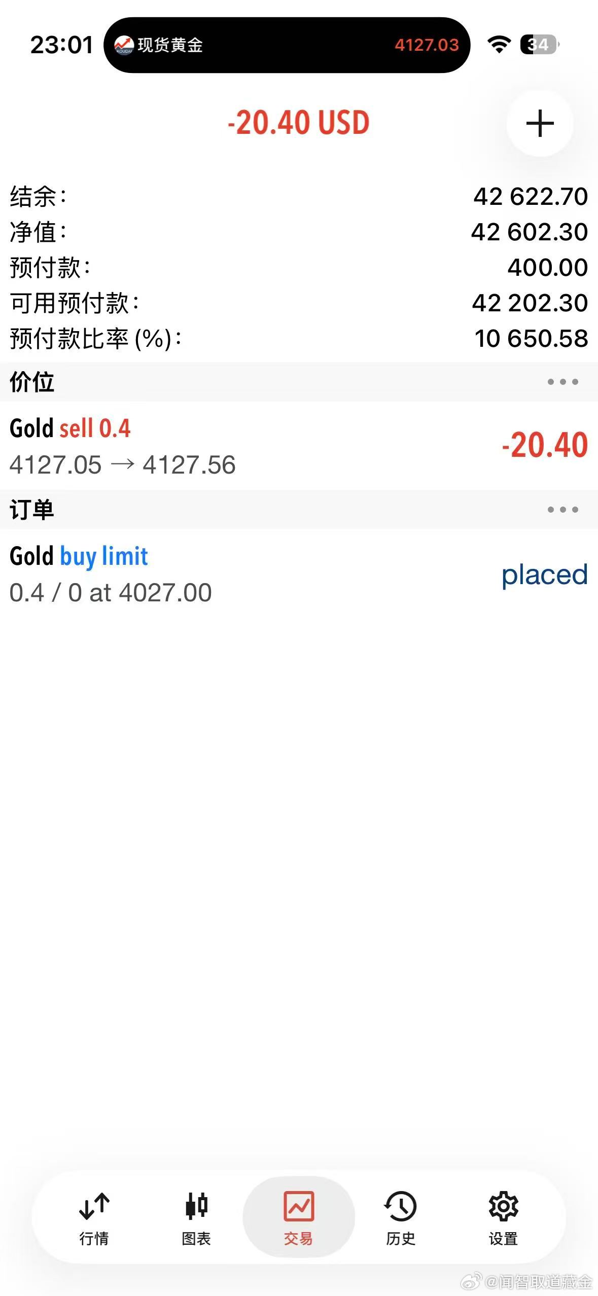 外汇黄金 行情再一次上探4127位置，又是给到了做空的点位！那就带好防守位，空单