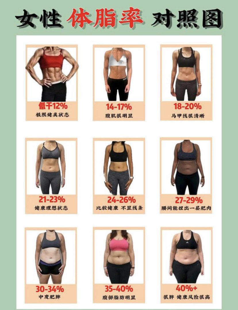 在开始减肥时，体重会下降得比较快
但下降的体重大部分是水
过一段时间后，体重下降