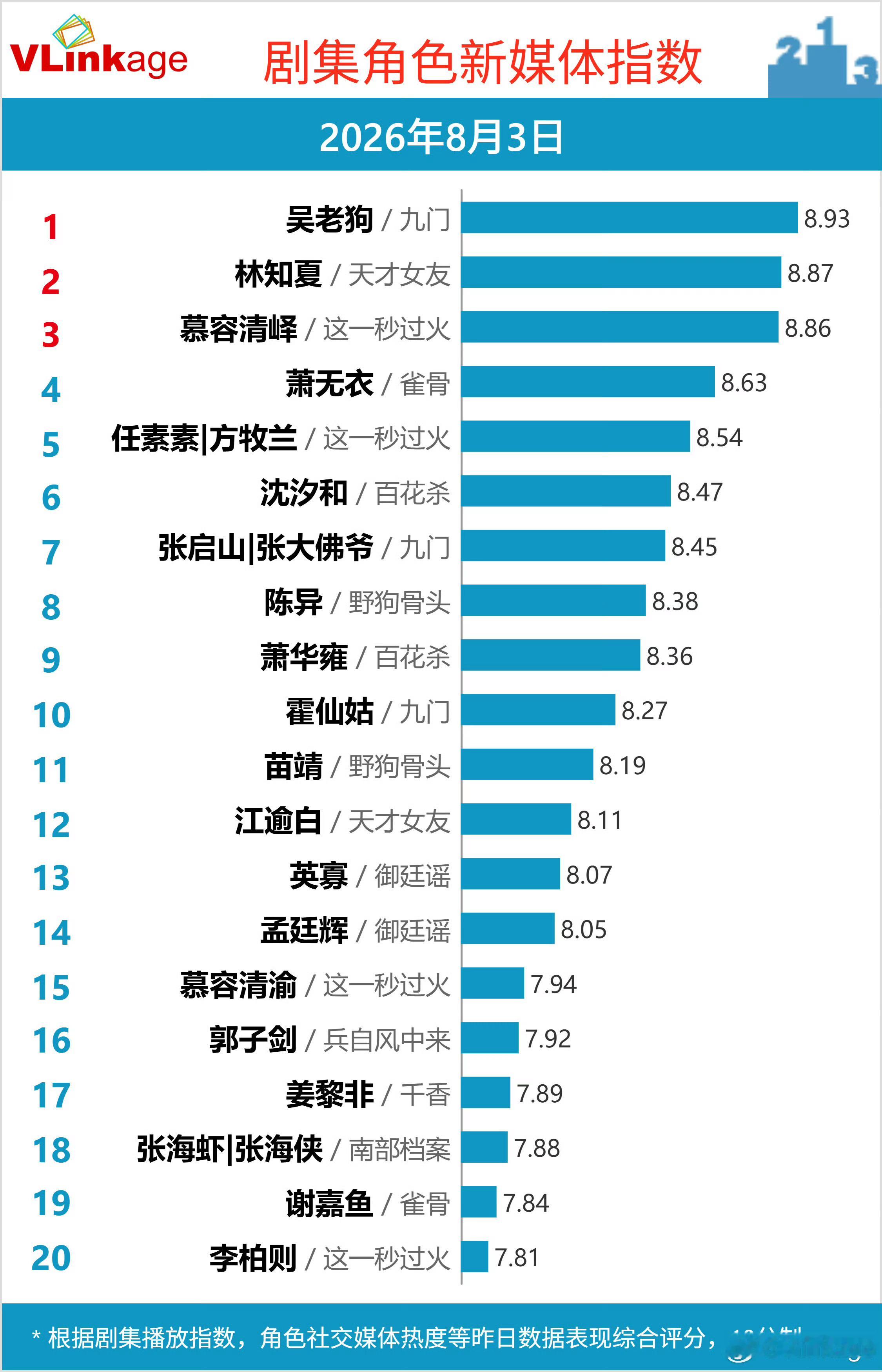 爽了曾舜晞九门zsx曾舜晞吴老狗