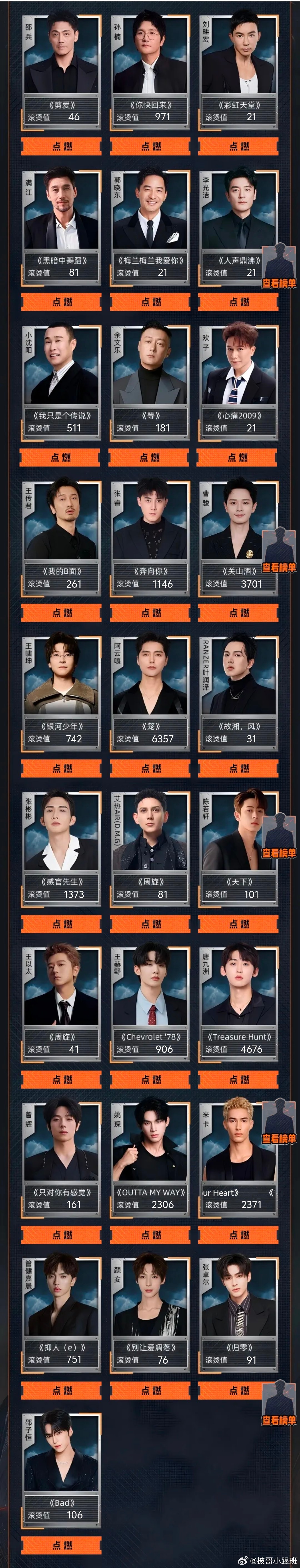 披哥6初舞台歌单🎙️披哥6初舞台选曲歌单：1. 邵兵 《剪爱》2. 孙楠 《你