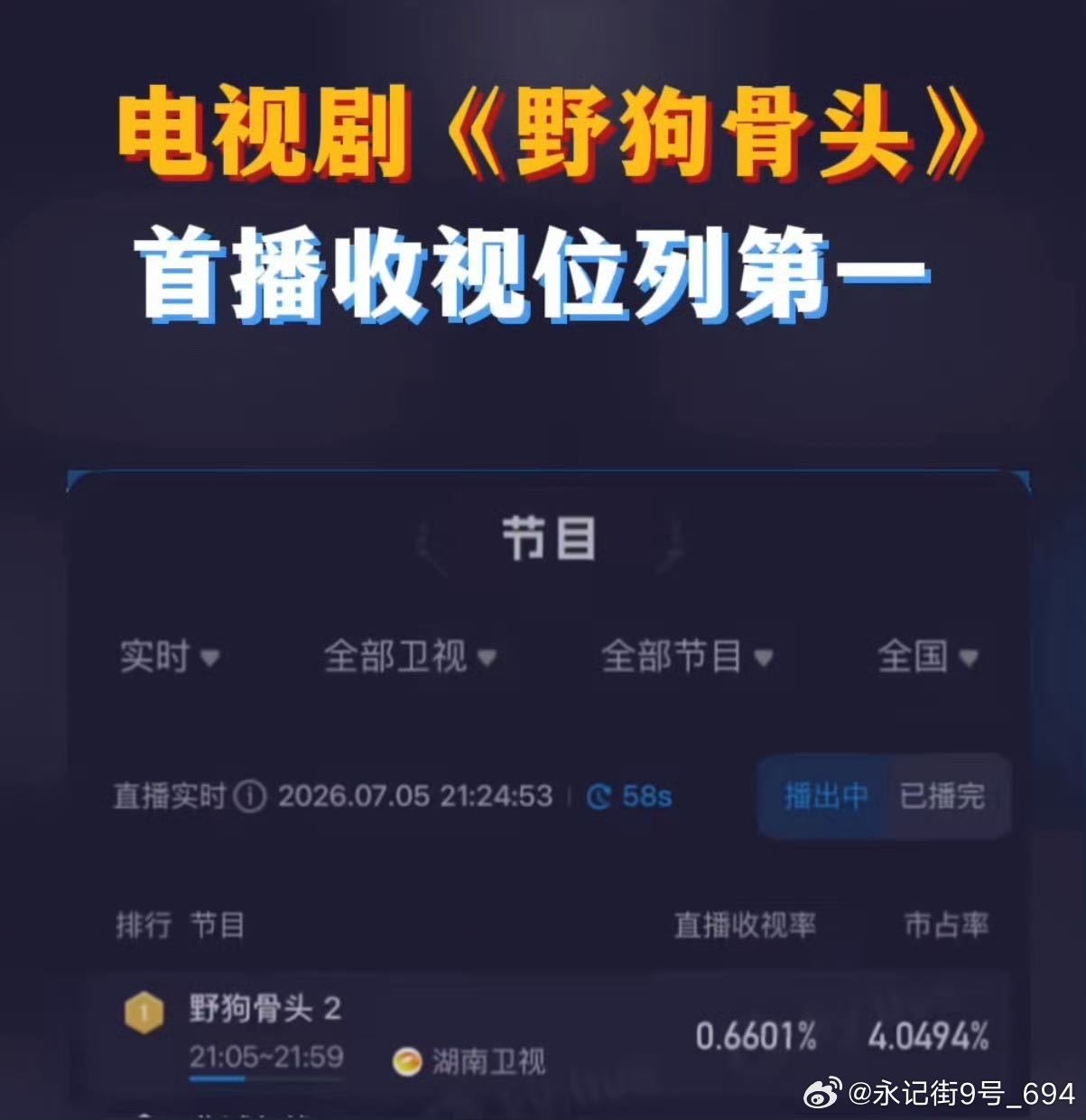 张婧仪演一部火一部 不得不说张婧仪是真的扛剧啊，不管什么类型的角色都能接住，每播