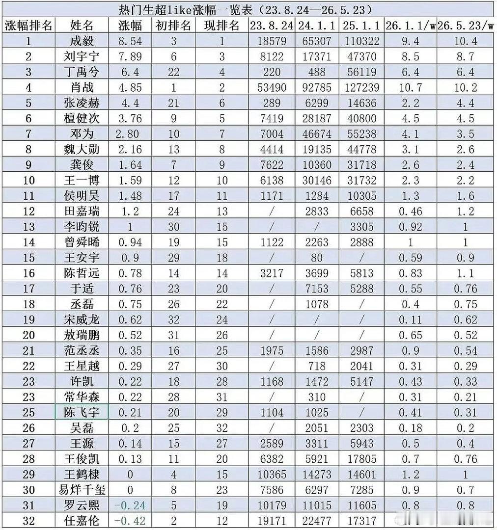 任嘉伦这是想往老戏骨的方向发展吗？ 