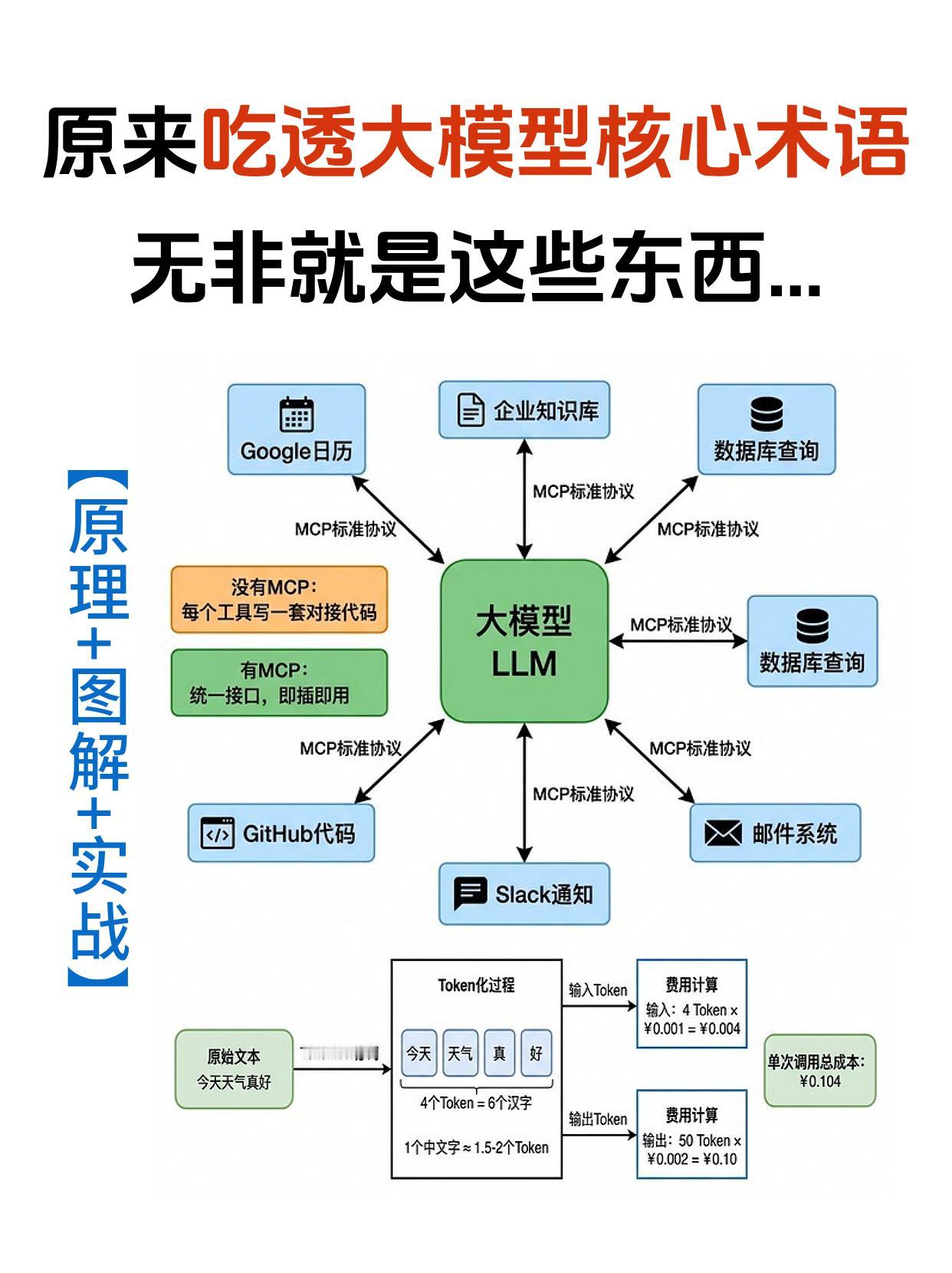 原来吃透大模型核心术语，无非就是这些东西