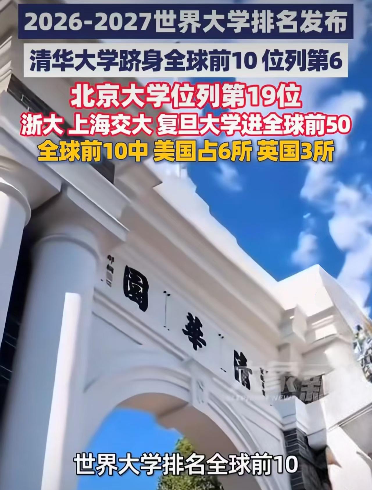 清华大学在全球排名第六，这是内地高校的历史最高名次，也是其首次跻身全球前十，着实