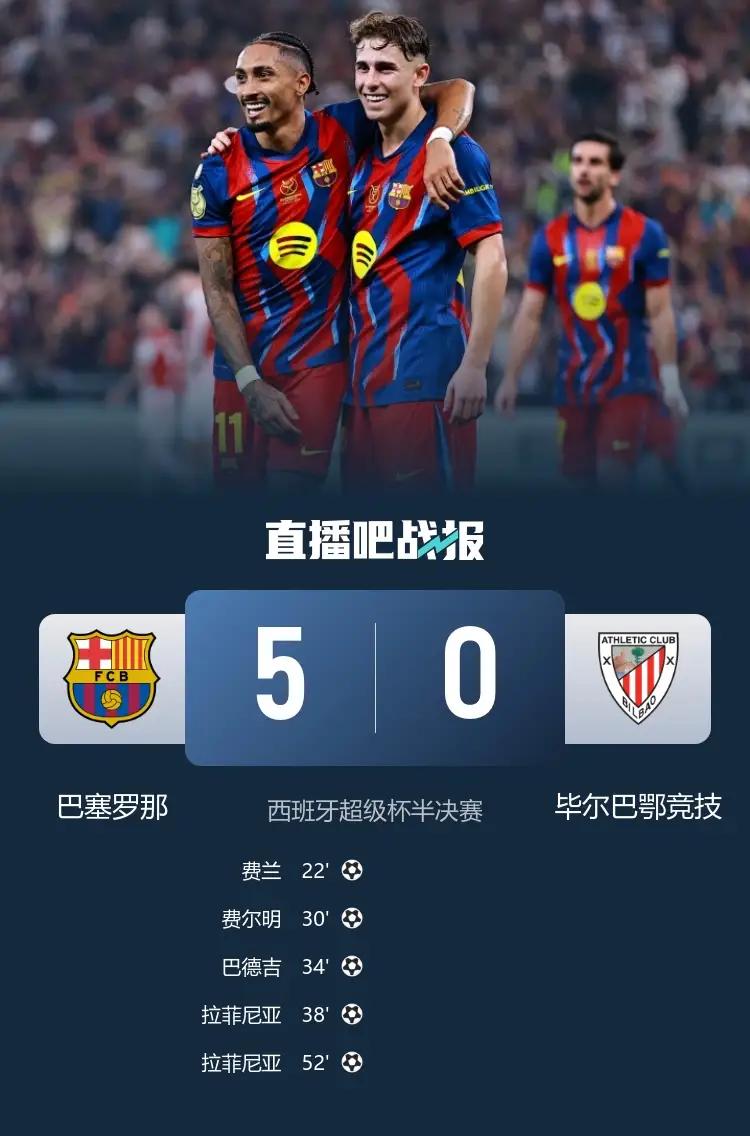 西超杯这场比赛打疯了！      
          巴萨5-0大胜毕包晋级西