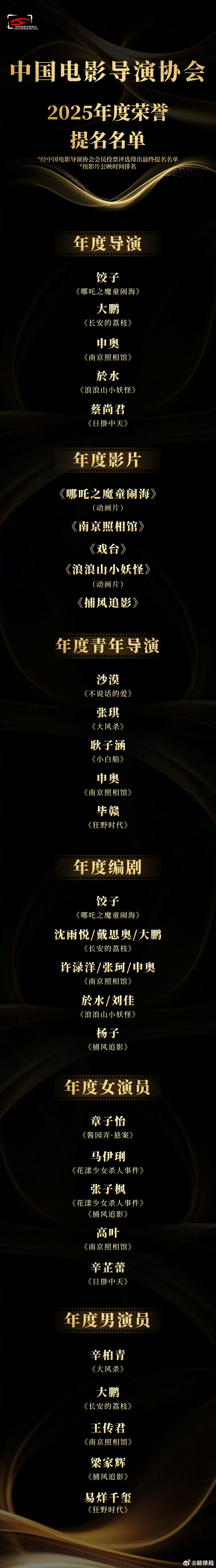 #易烊千玺提名导协2025年度男演员#【#中国电影导演协会2025年度荣誉提名#