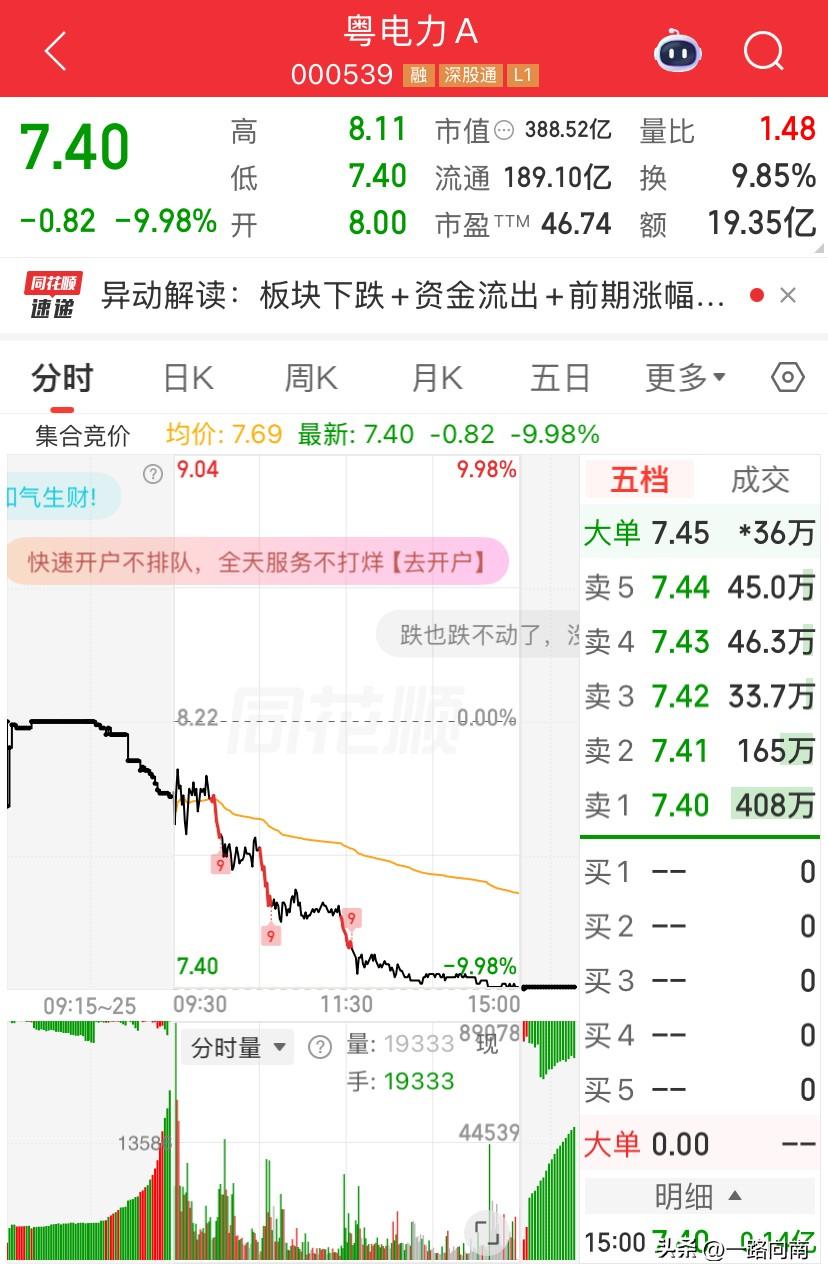 6/18, 粤电力关住了一段时间，最近三天感觉慢慢起来了，而且还放量的成交，加上