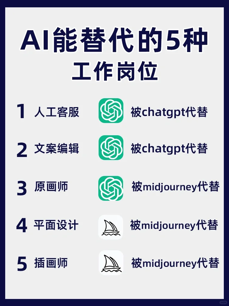心酸预测😭AI即将替代的5种工作！