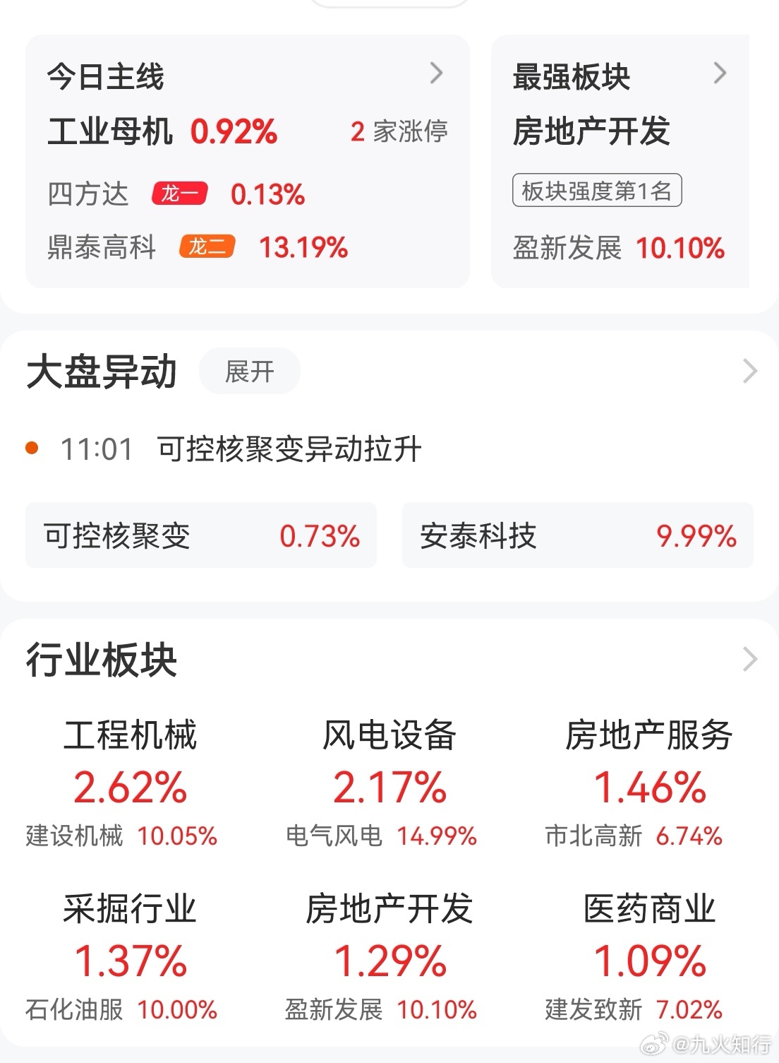 当A股的成交额小于2万亿时，基本缺乏主线板块。现在量化交易，估计接近成交额的30