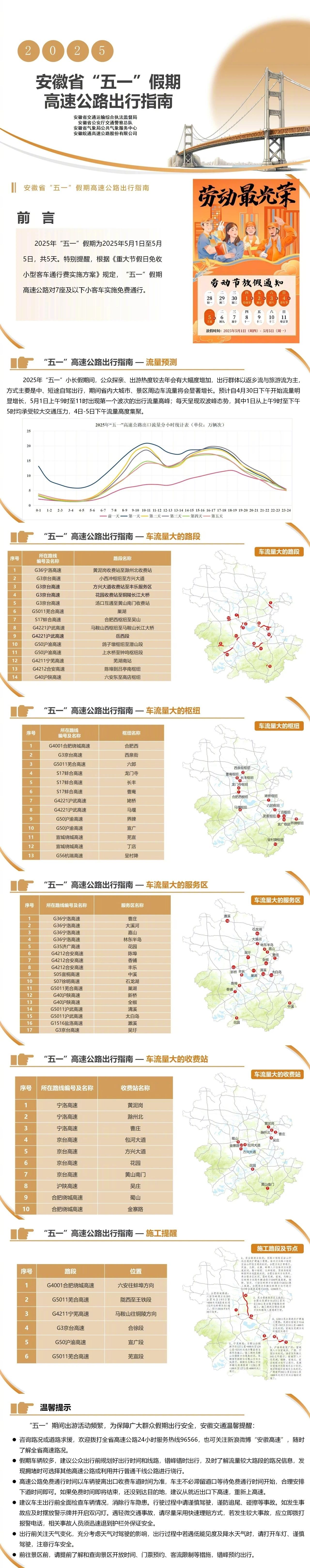 【#安徽发布五一出行最新提醒#：小客车免费通行[哈哈]】4月23日，安徽省交通、