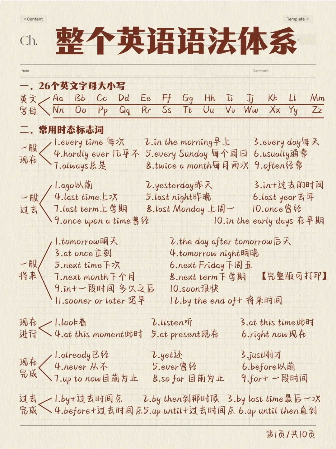 绝绝子！一定要背的英语语法知识！基础差必存