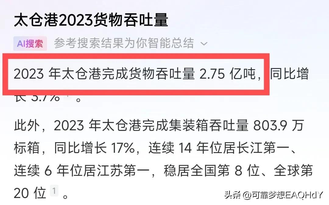 苏州沿江3市2023年货物吞吐量
1.太仓港2.75亿
2.张家港港2.52亿