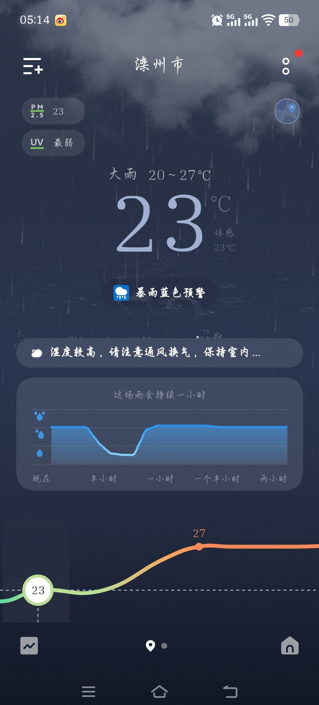 生活手记[超话]生活手记都说一场秋雨一场寒，这下完雨也没凉快呀，还是又闷又热 ​