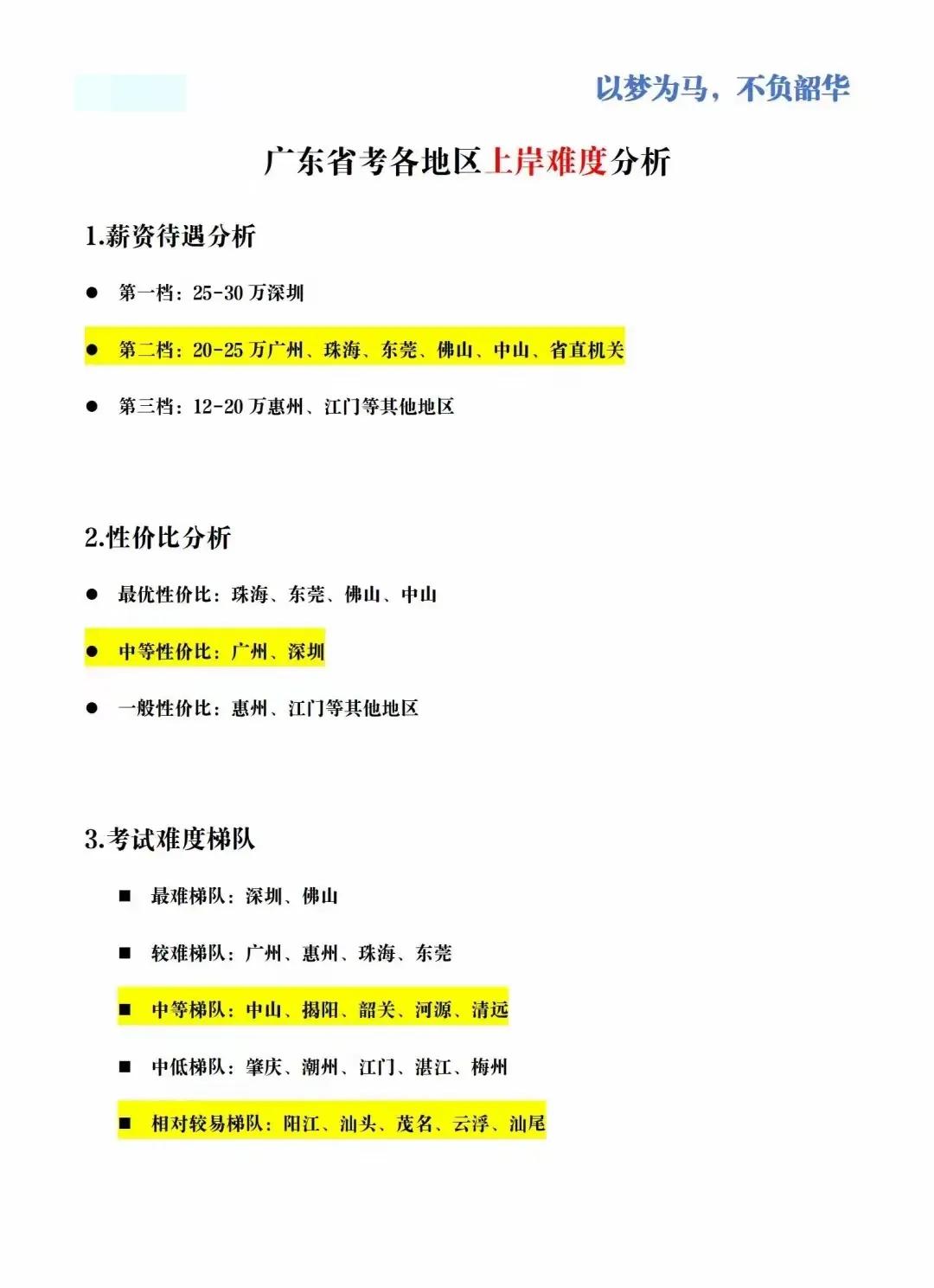 报考广东省考的学子看过来，各市薪资待遇、性价比和考试难度分析，还有不到两天的时间