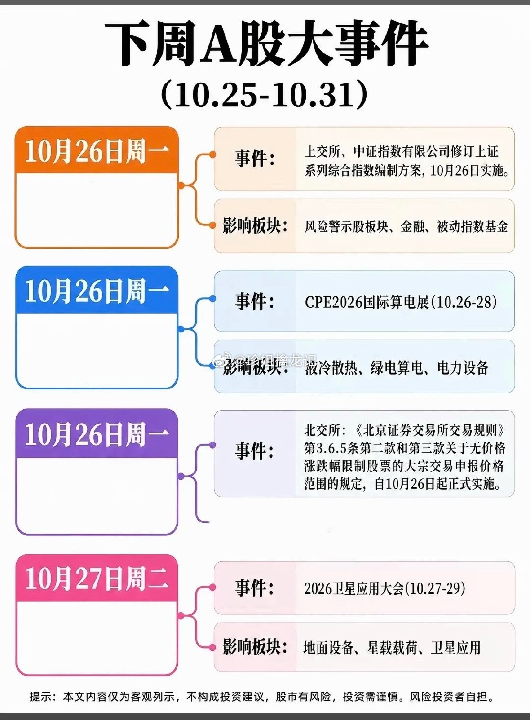 刘亦菲压轴10.25-31下周：财经热点事件前瞻！1.金融，被动指数基金2.液冷