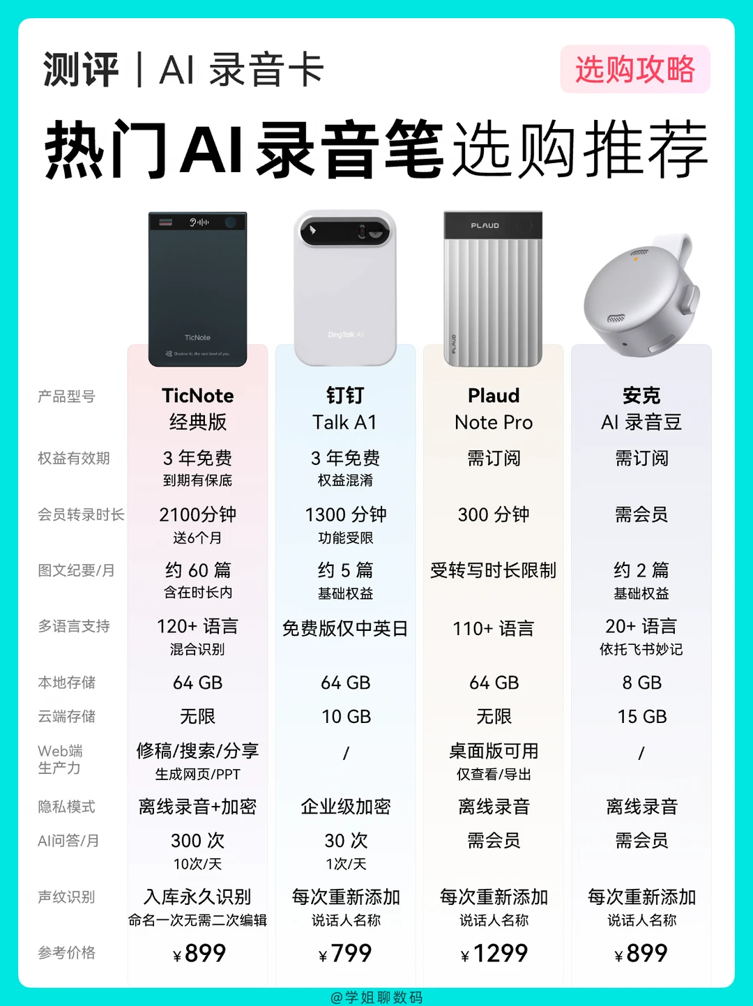 AI录音卡怎么选？用了一个月真实反馈