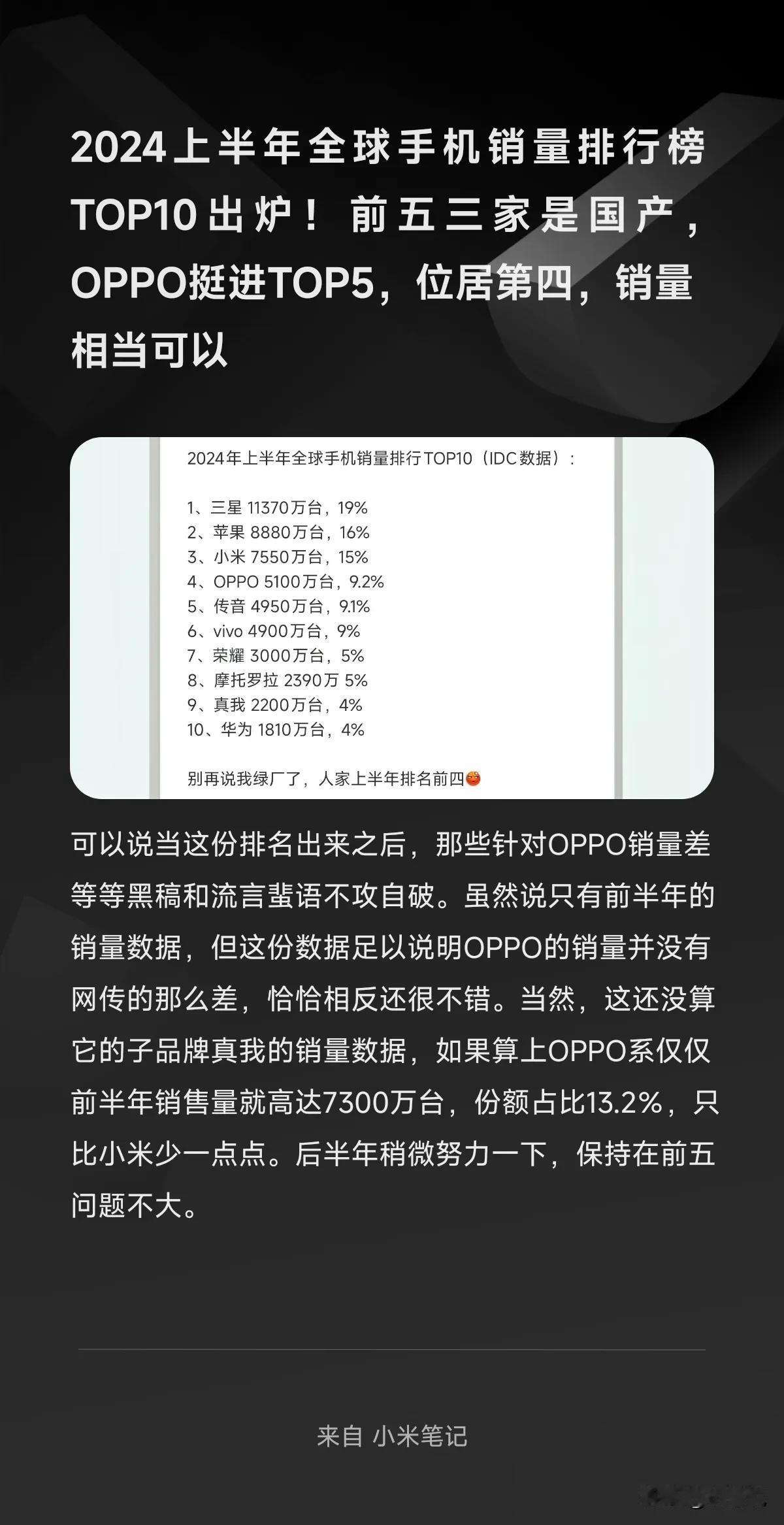 2024上半年全球手机销量排行榜TOP10出炉！前五三家是国产，OPPO挺进TO