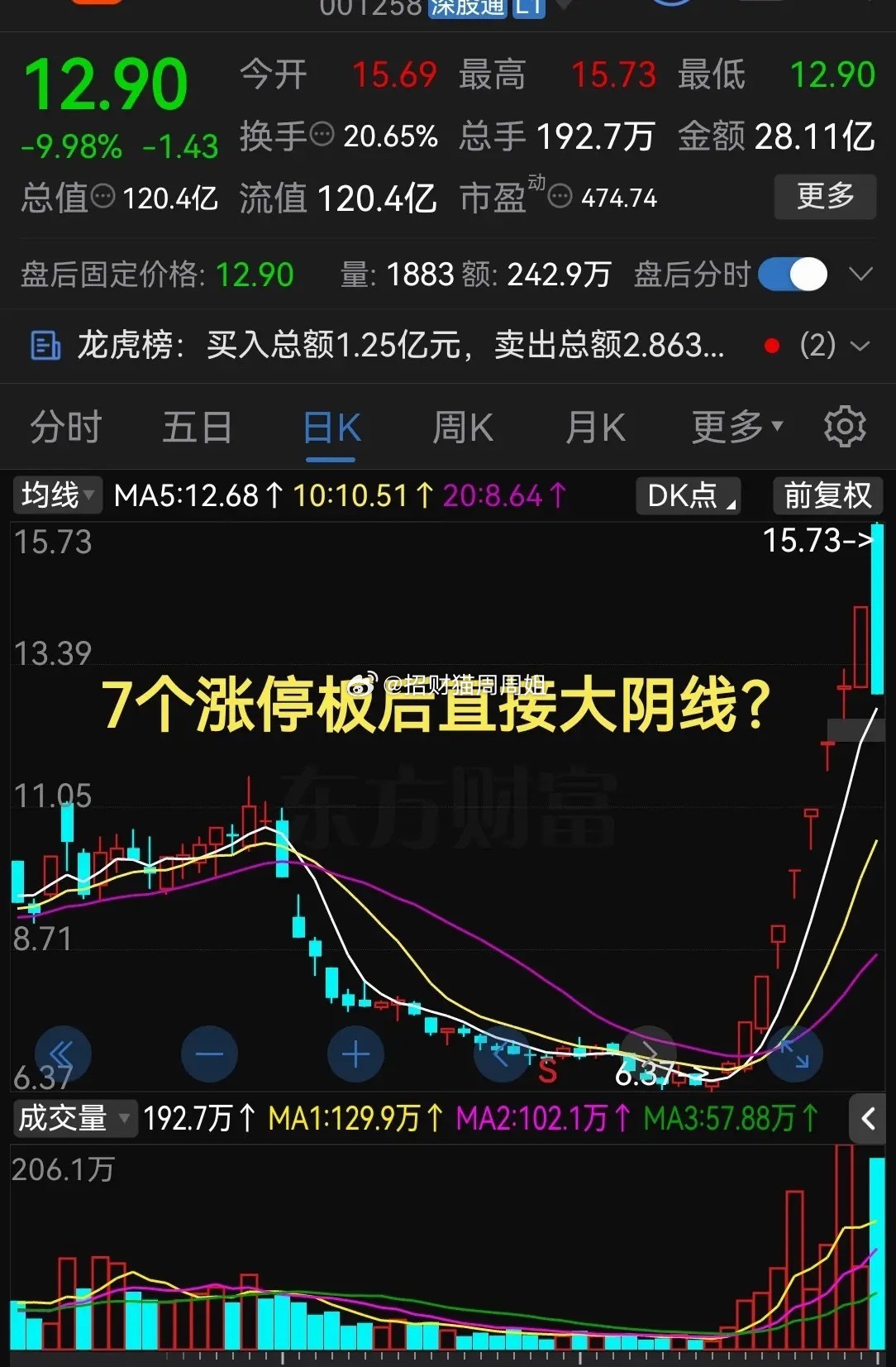 真的是麻了麻了，这也太惨了吧！7个涨停板后直接来个天地板！追高的估计要哭晕在厕所