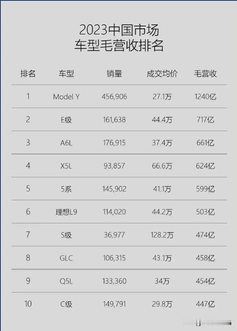 以前说BBA不骗穷人，现在是BBA+理想不骗穷人了[吃瓜群众]