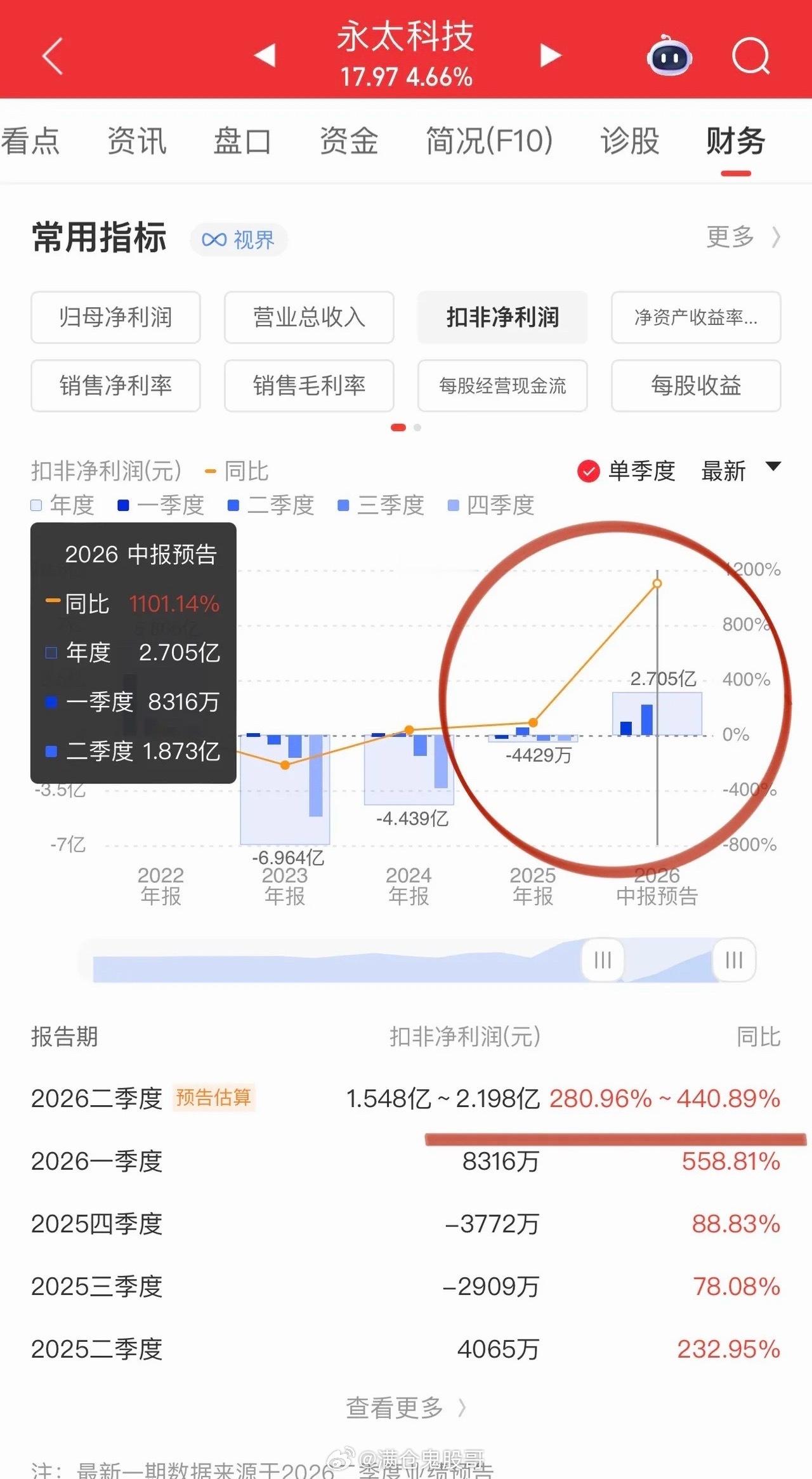 电解液添加剂VC再度开启涨价周期，周期行情能否再度被资金认可？电解液核心添加剂V