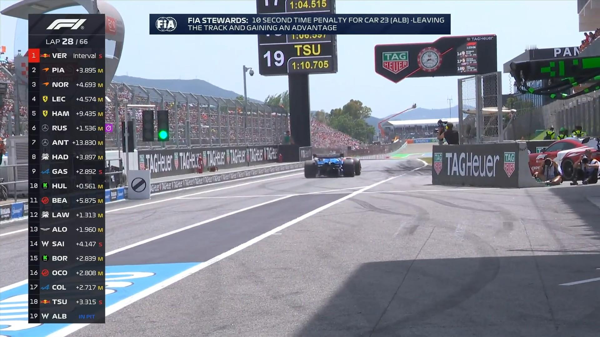F1 阿尔本因离开赛道获得优势，被罚时10秒 2025F1西班牙大奖赛 ​​​