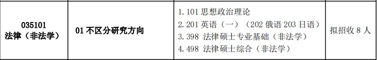 中国人民警察大学2025年法律硕士招生人数