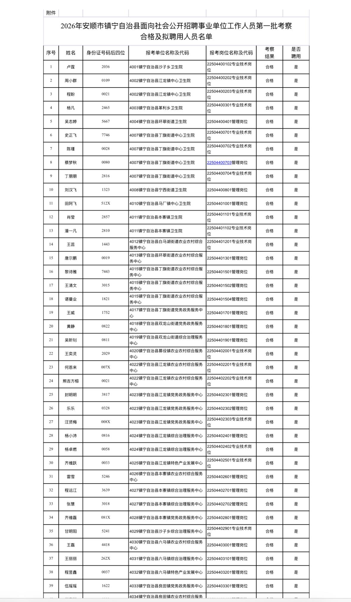 【贵州安顺】2026年安顺市镇宁自治县面向社会公开招聘事业单位工作人员第一批考察
