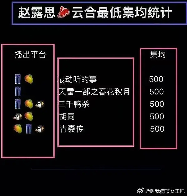 老撸子抠脚天数已经超过一番集均了 