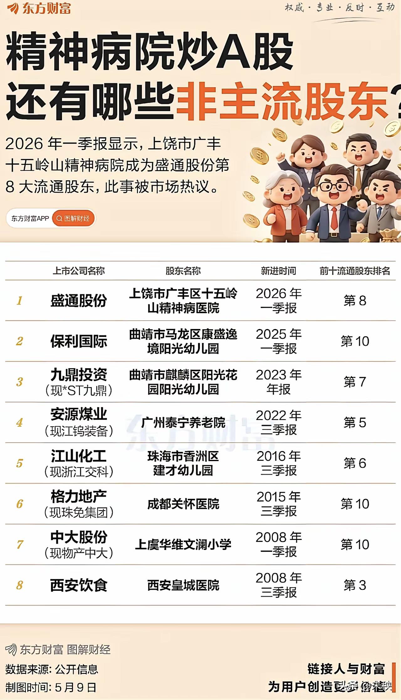 精神病院又不是精神病人，有什么可奇怪的！