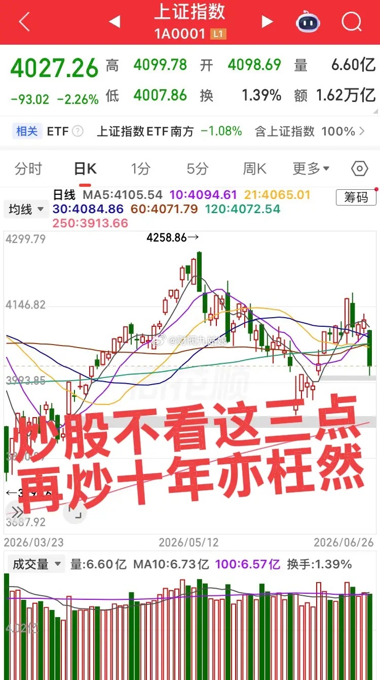 炒股不看这三点，再炒十年亦枉然！炒股三板斧：资金技术加个股！第一个，资金，这个最