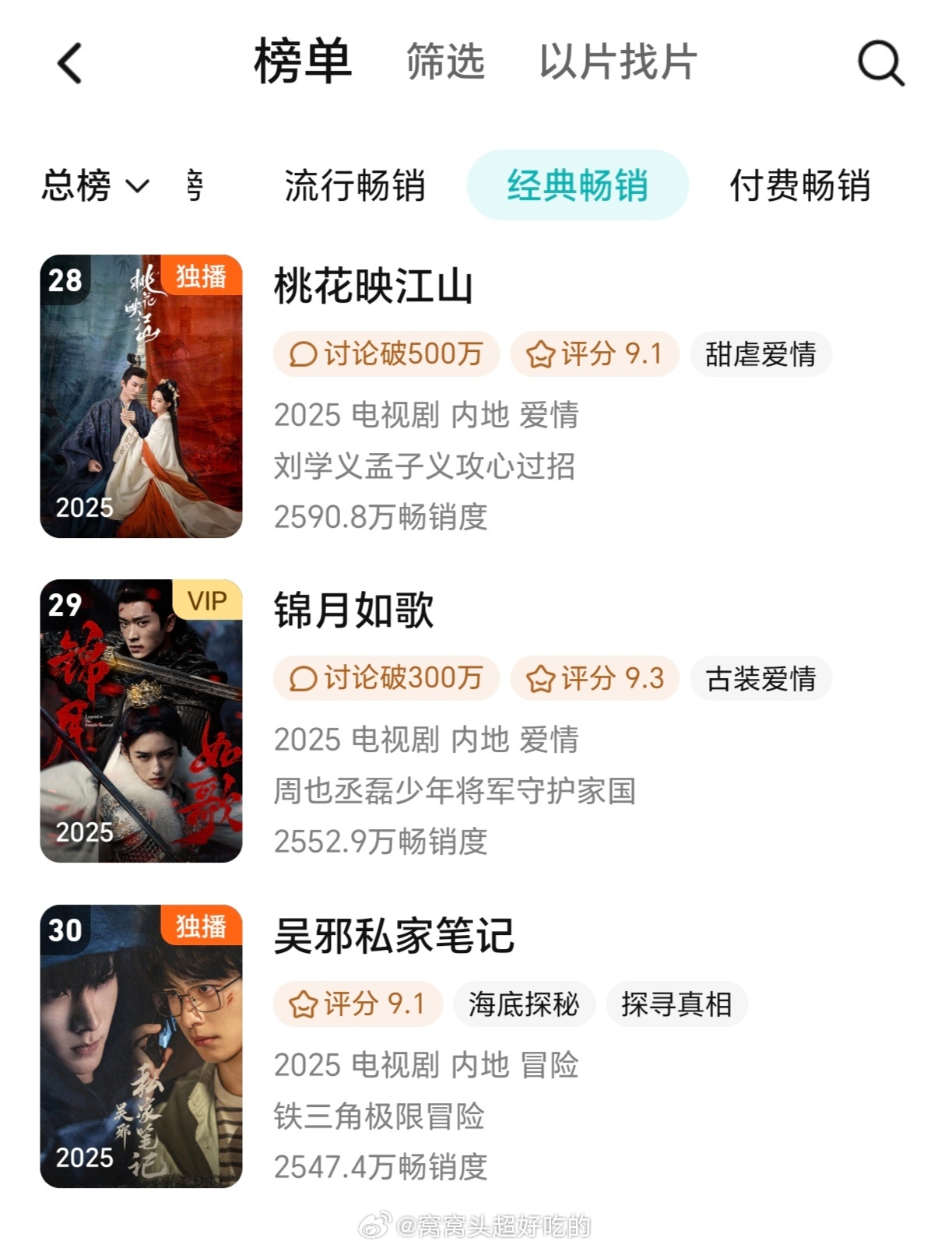 上腾讯拉新年榜的几部剧，好几部播出时被低估了，事实证明好看的观众是舍得花钱的许我