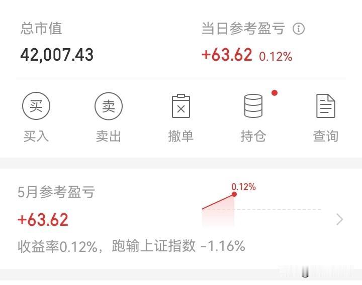 看别人“吃肉”！

今天的行情没人亏钱吧，但我是个例外！早盘绿了一早上，直至中午