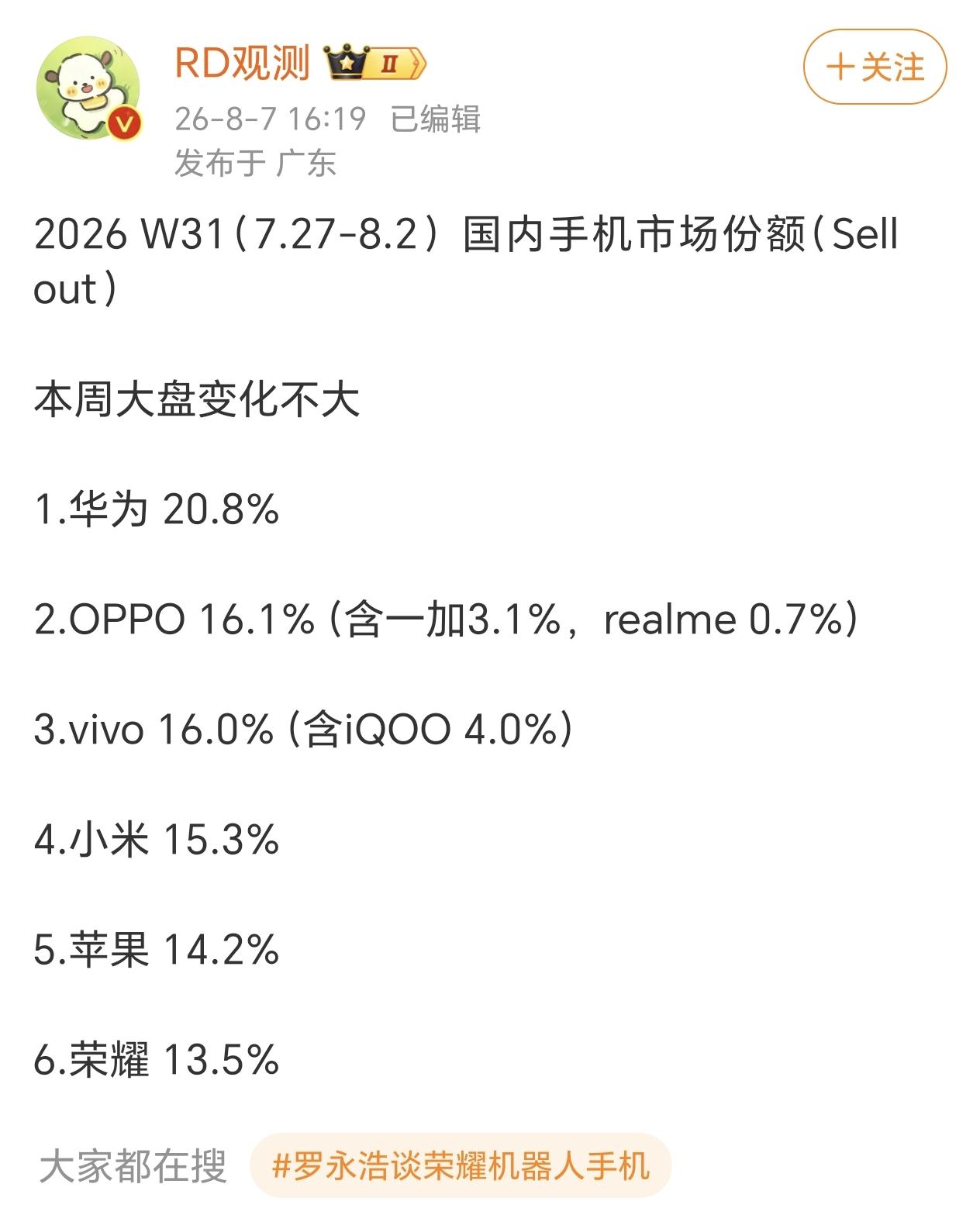 笑死，有个网友总结的很好：华为开局不利，华为陷入苦战，华为左支右拙，华为发表冠军
