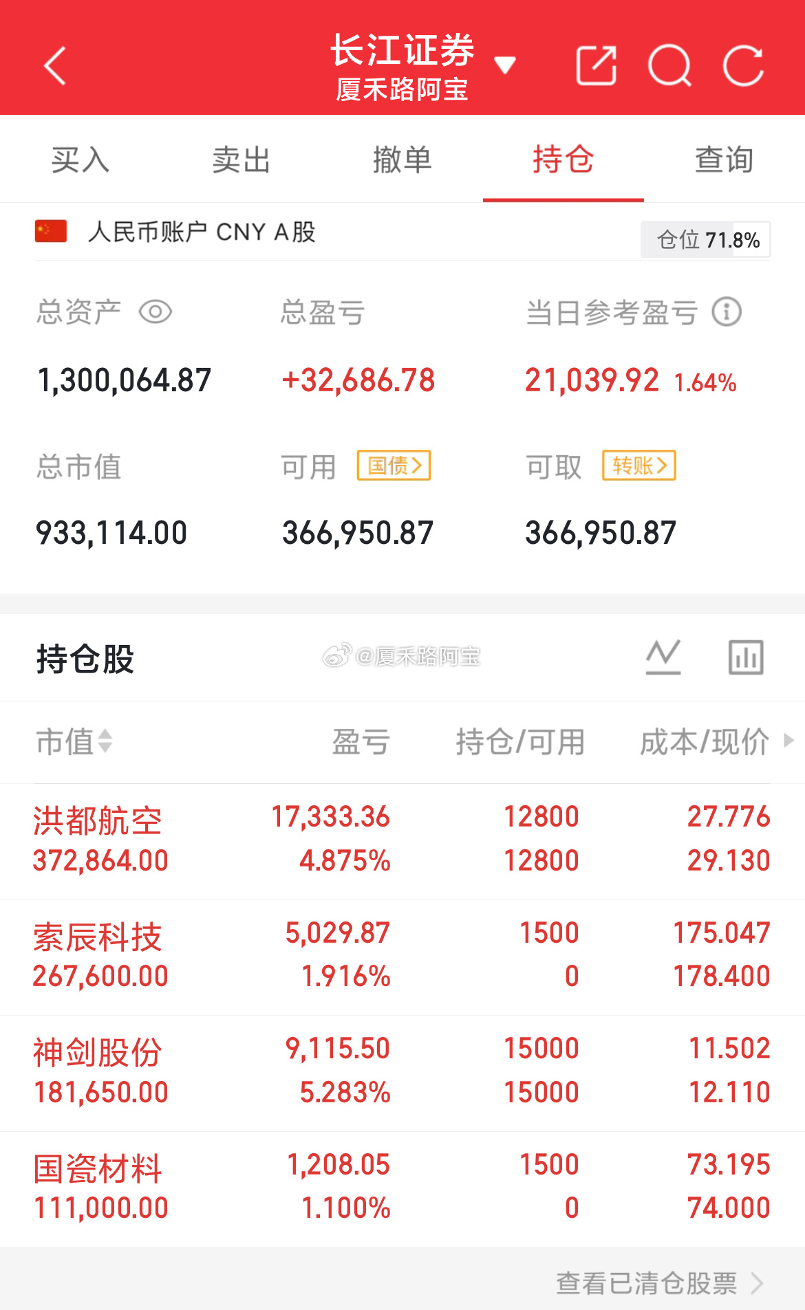 本金63W，目前129W今天没有吃到大肉，有点对不起今天的这种普涨行情。不过，没