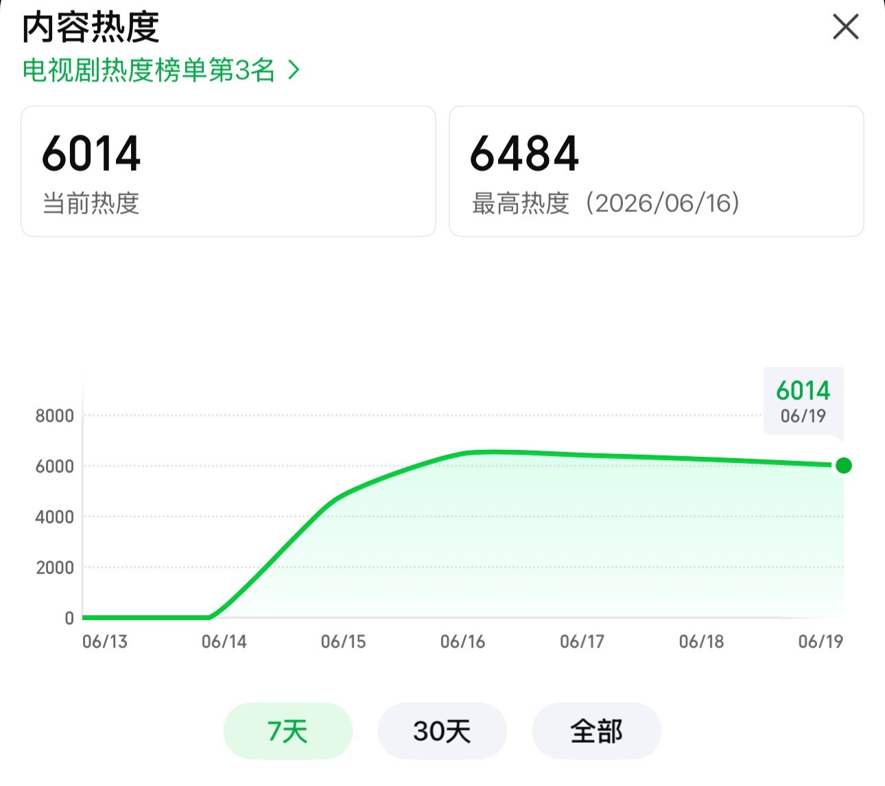 更新了，速来！ 